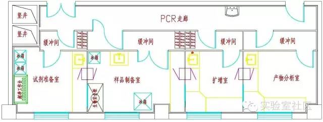 PCR實(shí)驗(yàn)室平面布局 PCR實(shí)驗(yàn)室傳遞窗設(shè)計(jì)要求【規(guī)范】