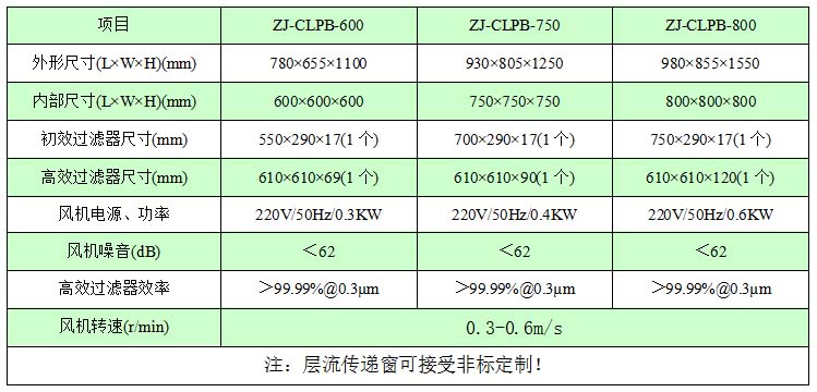 層流傳遞窗技術參數