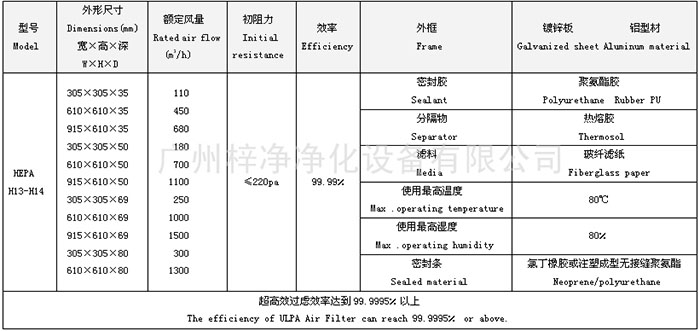 無隔板高效過濾器規格尺寸