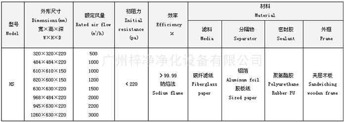 有隔板高效過濾器規格尺寸