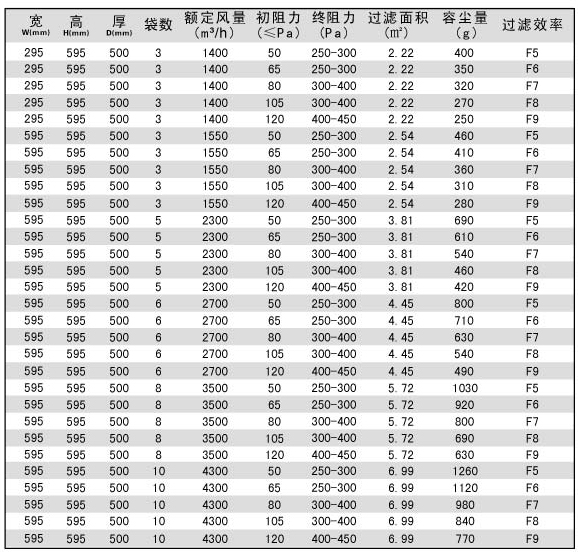 化纖袋式中效過(guò)濾器 化纖袋式中效過(guò)濾器