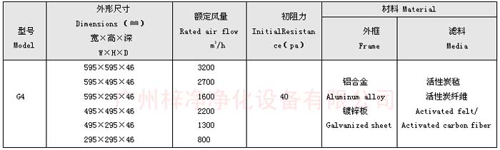初效活性炭過濾器規(guī)格尺寸