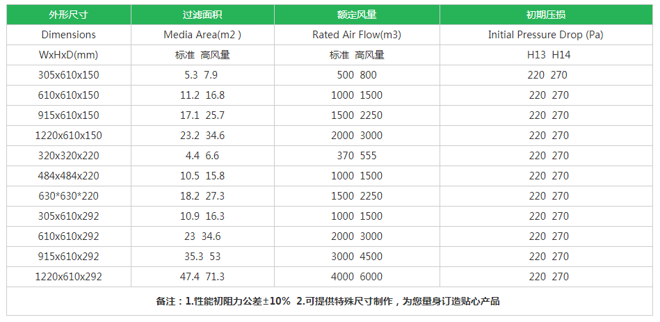 木框有隔板高效過濾器規格尺寸 木框有隔板高效過濾器