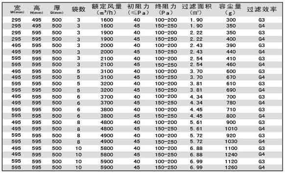 G4級(jí)袋式初效過(guò)濾器尺寸規(guī)格參數(shù)表