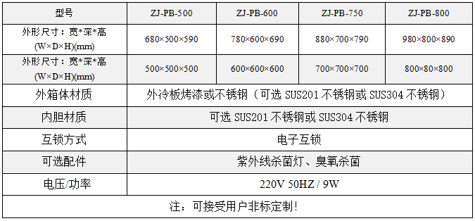 電子互鎖聯鎖傳遞窗|傳遞柜