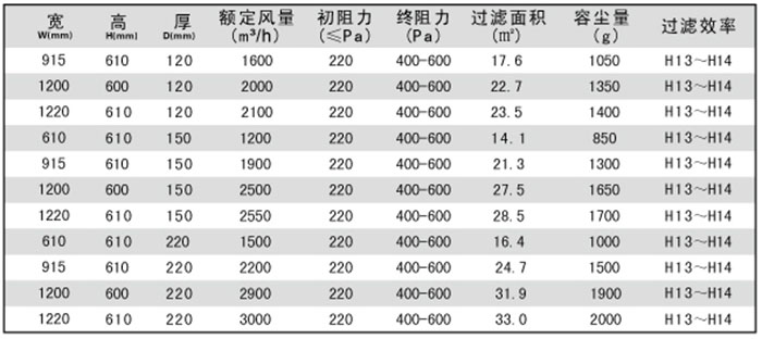 一體化高效過濾器規格尺寸及技術參數