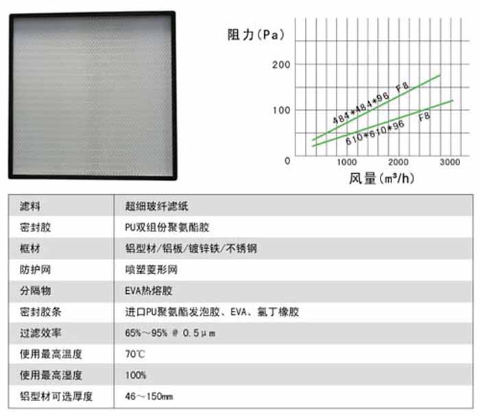 無隔板中效過濾器風量及阻力參數