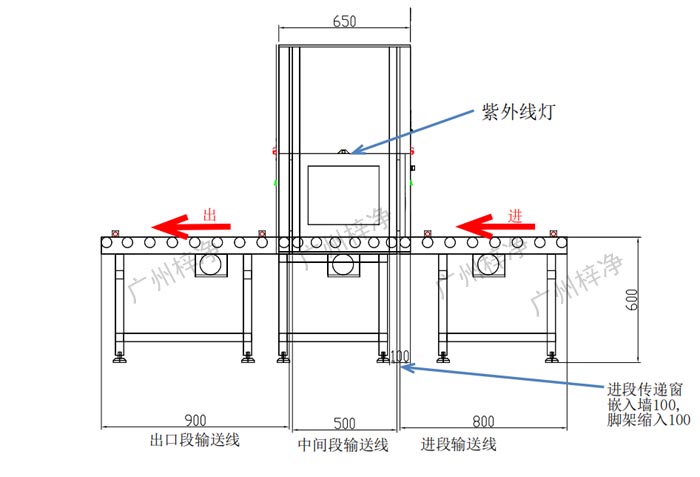 全自動滾筒輸送線傳遞窗設計示意圖