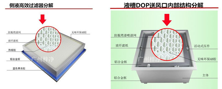 帶DOP檢測口液槽式高效過濾器和DOP一體式高效風口是兩種常見的空氣凈化設備。